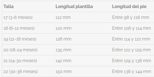 Zapato PocoNido Jungle flowers turquesa